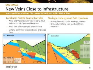 Located in Prolific Central Corridor
o Alexa and Victoria discovered in early 2012,
included in 2012 year-end Reserves
o Alexa vein continues west of small fault
o Victoria confirmed to extend west of Sinaloa
fault
Strategic Underground Drill Locations
o Drilling from old El Pilar workings, Sinaloa
Graben tunnel and east-west drift from
Robertita
SAN DIMAS
New Veins Close to Infrastructure
Alexa and Victoria Veins Discovered in 2012 and in 2013 Mine Plan
1515
 
