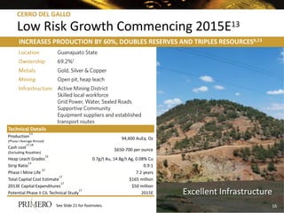 CERRO DEL GALLO
Low Risk Growth Commencing 2015E13
INCREASES PRODUCTION BY 60%, DOUBLES RESERVES AND TRIPLES RESOURCES6,13
Excellent Infrastructure
See Slide 21 for footnotes. 16
Technical Details
Production
13
(Phase I Average Annual)
94,600 AuEq. Oz
Cash cost
17,18
(Excluding Royalties)
$650-700 per ounce
Heap Leach Grades
13
0.7g/t Au, 14.8g/t Ag, 0.08% Cu
Strip Ratio
13
0.9:1
Phase I Mine Life
13
7.2 years
Total Capital Cost Estimate
17
$165 million
2013E Capital Expenditures
17
$50 million
Potential Phase II CIL Technical Study
17
2015E
 