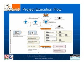 Corporate Presentation of Graylogic