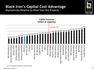 TSX: BKI
Black Iron’s Capital Cost Advantage
Shymanivske Relative to Other Iron Ore Projects
22
Vale(Shimandou1)
AfricanMinerals(phase2)
Xstrata(Askaf)
AfricanMinerals(DSO)
ArcelorMittal(Western…
Fortescue(Expansion)
BlackIron
RioTinto(IOC)
Sundance
Kumba
Ferrexpo(Yeristovo)
IRC(Kuranakh)
LondonMining
IRC(K&S)
Alderon
Auila(Hardey)
Xstrata(Zanaga)
AtlasIron(Ridley)
RioTinto(Pilbara)
Gindalbie(Karara)
AngloAmerican(MinasRio)
BHP(RGP5&6)
Aquila(WestPilbara)
ArcelorMittal(Western…
BHP(Samarco)
AtlasIron(BallaBalla)
CITICPacific(Sino)
Baffinland
Xstrata(GeulbelAouj)
GrangeResources…
84 87 90 92
109 109 119 122
134 135 141 142
157 159 159 160 167
180 186 188 189 190 192 200
211 217 221 222
236
258
CAPEX Forecast
(US$/t of capacity)
Source: Company data; Renaissance Capital estimates
** See Disclaimer on page 2 **
Average = 162
 