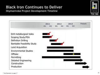 TSX: BKI
23
Black Iron Continues to Deliver
Shymanivske Project Development Timeline
H1 H2 H1 H2
2011 2012
Scoping Study/PEA
Bankable Feasibility Study
Offtake
Construction
Drill metallurgical holes
Definition Drilling
Environmental Studies
Detailed Engineering
Production
Future
** See Disclaimer on page 2 **
Land Acquisition
H1 H2
2013
Permitting
 
