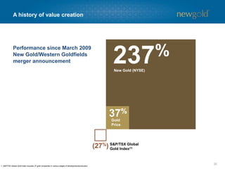 A history of value creation 
Performance since March 2009 New Gold/Western Goldfields merger announcement 
20 
S&P/TSX Global Gold Index(1) 
Gold Price 
New Gold (NYSE) 
1. S&P/TSX Global Gold Index includes 37 gold companies in various stages of development/production. 
237% 
37% 
(27%)  