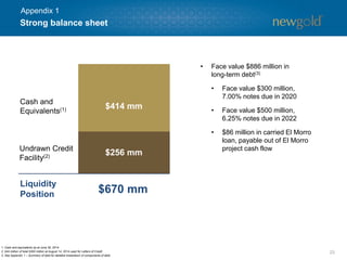 $414 mm 
$256 mm 
Liquidity Position 
$670 mm 
Cash and Equivalents(1) 
Undrawn Credit Facility(2) 
Strong balance sheet 
23 
1. Cash and equivalents as at June 30, 2014. 
2. $44 million of total $300 million at August 14, 2014 used for Letters of Credit. 
3. See Appendix 1 –Summary of debt for detailed breakdown of components of debt. 
•Face value $886 million in long-term debt(3) 
•Face value $300 million, 7.00% notes due in 2020 
•Face value $500 million, 6.25% notes due in 2022 
•$86 million in carried El Morro loan, payable out of El Morro project cash flow 
Appendix 1  