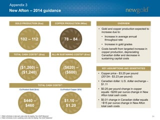 34 
New Afton –2014 guidance 
GOLD PRODUCTION (Koz) 
COPPER PRODUCTION (Mlbs) 
ALL-IN SUSTAINING COSTS(2)($/oz) 
TOTAL CASH COSTS(1)($/oz) 
102 –112 
78 –84 
($1,260) – ($1,240) 
($620) – ($600) 
TOTAL CASH COSTS(1) 
$440 – $460 
$1.10 – $1.20 
Co-Product Gold ($/oz) 
Co-Product Copper ($/lb) 
•Copper price -$3.25 per pound (2013A -$3.23 per pound) 
•Canadian dollar: U.S. dollar exchange – $1.11 
•$0.25 per pound change in copper equals ~$200 per ounce change in New Afton total cash costs 
•$0.01 change in Canadian dollar equals ~$15 per ounce change in New Afton total cash costs 
•Gold and copper production expected to increase due to: 
•Increase in average annual throughput rate 
•Increase in gold grades 
•Costs benefit from targeted increase in copper production, depreciating Canadian dollar and decrease in sustaining capital costs 
OVERVIEW 
KEY ASSUMPTIONS AND SENSITIVITIES 
1. Refer to Endnote on total cash costs under the heading “Non-GAAP Measures”. 
2. Refer to Endnote on all-in sustaining costs under the heading “Non-GAAP Measures”. 
Appendix 3  