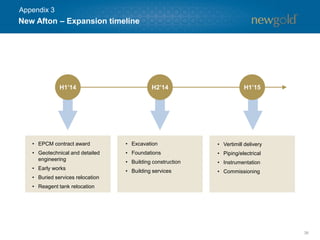 New Afton –Expansion timeline 
36 
•EPCM contract award 
•Geotechnical and detailed engineering 
•Early works 
•Buried services relocation 
•Reagent tank relocation 
H1’15 
•Excavation 
•Foundations 
•Building construction 
•Building services 
•Vertimilldelivery 
•Piping/electrical 
•Instrumentation 
•Commissioning 
H2’14 
H1’14 
Appendix 3  