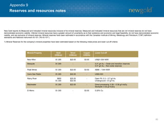 60 
New Gold reports its Measured and Indicated mineral resources inclusive of its mineral reserves. Measured and Indicated mineral resources that are not mineral reserves do not have demonstrated economic viability. Inferred mineral resources have a greater amount of uncertainty as to their existence and economic and legal feasibility, do not have demonstrated economic viability, and are exclusive of mineral reserves. Mineral reserves have been estimated in accordance with the Canadian Instituteof Mining, Metallurgy and Petroleum (“CIM”) definition standards and National Instrument 43-101 (“NI 43-101”). 
1) Mineral Reserves for the company’s mineral properties have been estimated based on the following metal prices and lower cut-off criteria: 
Mineral Property 
Gold (US$/oz) 
Silver (US$/oz) 
Copper (US$/lb) 
Lower Cut-off 
New Afton 
$1,300 
$22.00 
$3.00 
US$21.00/t NSR 
Mesquite 
$1,300 
- 
- 
0.21 g/t Au –Oxide and transition reserves 
0.41 g/tAu –Non-oxide reserves 
Peak Mines 
$1,300 
$22.00 
$3.00 
A$88 –134/t NSR 
Cerro San Pedro 
$1,300 
$22.00 
- 
US$3.00/t 
Rainy River 
$800 
$1,300 
$25.00 
$22.00 
- 
Open Pit:0.3 –0.7 g/t Au 
Underground: 3.5 g/t Au 
Blackwater 
$1,300 
$22.00 
- 
Direct processing:0.26 –0.38 g/t AuEq 
Stockpile:0.32 g/t AuEq 
El Morro 
$1,300 
- 
$3.00 
0.20% Cu 
Reserves and resources notes 
Appendix 9  