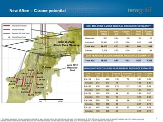 New Afton –C-zone potential 
9 
Tonnes (000s) 
Gold 
(g/t) 
Copper 
(%) 
Gold 
(Koz) 
Copper 
(Mlbs) 
Measured 
931 
0.94 
1.06 
28 
22 
Indicated 
33,941 
0.76 
0.86 
832 
646 
Total M&I 
34,872 
0.77 
0.87 
860 
668 
Inferred 
7,979 
0.50 
0.56 
128 
98 
Total M&I 
68,025 
0.65 
0.91 
1,425 
1,368 
2014 MID-YEAR C-ZONE MINERAL RESOURCE ESTIMATE(1) 
1. For detailed assumptions, risks and parameters relating to the above estimates refer to New Gold’s Annual Information Formdated March 28, 2014. Refer also to Endnotes under the heading “Cautionary note to U.S. readers concerning estimates of Mineral Reserves and Mineral Resources” and “Technical Information” and New Gold’s news release dated July 7, 2014 and September 11, 2014 available at www.sedar.com. 
2013 YEAR-END B-ZONE MINERAL RESOURCE ESTIMATE(1) 
Drill 
Hole 
From 
(m) 
To 
(m) 
Interval 
(m) 
Estimated true width (m) 
Gold (g/t) 
Copper (%) 
EA-118 
534 
660 
126 
72 
1.47 
1.80 
includes 
534 
612 
78 
1.96 
2.36 
EA-121 
430 
640 
210 
121 
1.20 
0.89 
includes 
448 
524 
76 
1.92 
1.01 
EA-122 
384 
478 
94 
91 
1.65 
1.67 
includes 
394 
444 
50 
2.39 
2.30 
EA-129A 
658 
724 
66 
54 
1.33 
1.67 
includes 
660 
686 
26 
2.07 
2.72 
EA-132 
492 
582 
90 
80 
1.30 
1.89 
includes 
492 
528 
36 
2.09 
2.78 
HIGHLIGHTS POST 2014 MID-YEAR MINERAL RESOURCE ESTIMATE(1) 
Mineralized Intercept 
Includes Intercept 
Diamond Drill Hole Trace 
Central Pierce Point 
EA-132 
EA-123 
EA-114 
EA-118 
EA-127 
EA-121 
EA-126 
EA-128 
EA-133 
EA-125 
EA-124A 
EA-131 
EA-115 
EA-129A 
EA-120 
EA-116 
EA-122 
EA-119 
EA-117 
C-Zone 
Main B-Zone 
Block Cave Reserve 
June 2014 
Resource Shell 
0m 
400m 
EA-130  