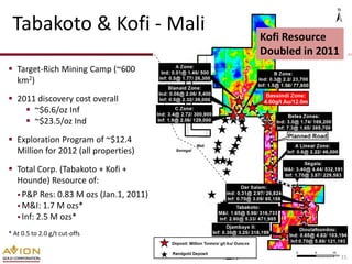 Tabakoto & Kofi - Mali                   Kofi Resource
                                          Doubled in 2011
 Target-Rich Mining Camp (~600
  km2)
 2011 discovery cost overall
     ~$6.6/oz Inf
     ~$23.5/oz Ind
 Exploration Program of ~$12.4
  Million for 2012 (all properties)
 Total Corp. (Tabakoto + Kofi +
  Hounde) Resource of:
    P&P Res:  0.83 M ozs (Jan.1, 2011)
    M&I: 1.7 M ozs*
    Inf: 2.5 M ozs*

* At 0.5 to 2.0 g/t cut-offs


                                                  TSX: AVR   15
 