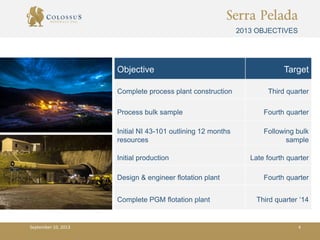 Serra Pelada
2013 OBJECTIVES
Objective Target
Complete process plant construction Third quarter
Process bulk sample Fourth quarter
Initial NI 43-101 outlining 12 months
resources
Following bulk
sample
Initial production Late fourth quarter
Design & engineer flotation plant Fourth quarter
Complete PGM flotation plant Third quarter ‘14
September 10, 2013 4
 
