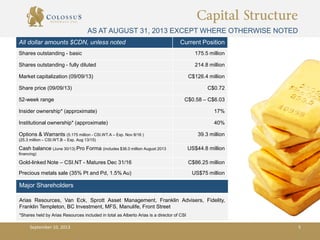 Capital Structure
AS AT AUGUST 31, 2013 EXCEPT WHERE OTHERWISE NOTED
All dollar amounts $CDN, unless noted Current Position
Shares outstanding - basic 175.5 million
Shares outstanding - fully diluted 214.8 million
Market capitalization (09/09/13) C$126.4 million
Share price (09/09/13) C$0.72
52-week range C$0.58 – C$6.03
Insider ownership* (approximate) 17%
Institutional ownership* (approximate) 40%
Options & Warrants (5.175 million - CSI.WT.A – Exp. Nov 8/16 )
(25.3 million – CSI.WT.B – Exp. Aug 13/15)
39.3 million
Cash balance (June 30/13) Pro Forma (includes $36.0 million August 2013
financing)
US$44.8 million
Gold-linked Note – CSI.NT - Matures Dec 31/16 C$86.25 million
Precious metals sale (35% Pt and Pd, 1.5% Au) US$75 million
Major Shareholders
Arias Resources, Van Eck, Sprott Asset Management, Franklin Advisers, Fidelity,
Franklin Templeton, BC Investment, MFS, Manulife, Front Street
*Shares held by Arias Resources included in total as Alberto Arias is a director of CSI
September 10, 2013 5
 