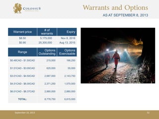 Warrants and Options
AS AT SEPTEMBER 8, 2013
Warrant price
# of
warrants
Expiry
$8.50 5,175,000 Nov 8, 2016
$0.90 25,300,000 Aug 13, 2015
Range
Options
Outstanding
Options
Exercisable
$0.48CAD - $1.50CAD 215,000 166,250
$1.51CAD - $3.00CAD 625,000 55,000
$3.01CAD - $4.50CAD 2,687,000 2,143,750
$4.51CAD - $6.00CAD 2,371,250 1,570,000
$6.01CAD - $8.37CAD 2,880,000 2,880,000
TOTAL: 8,778,750 6,815,000
September 10, 2013 52
 