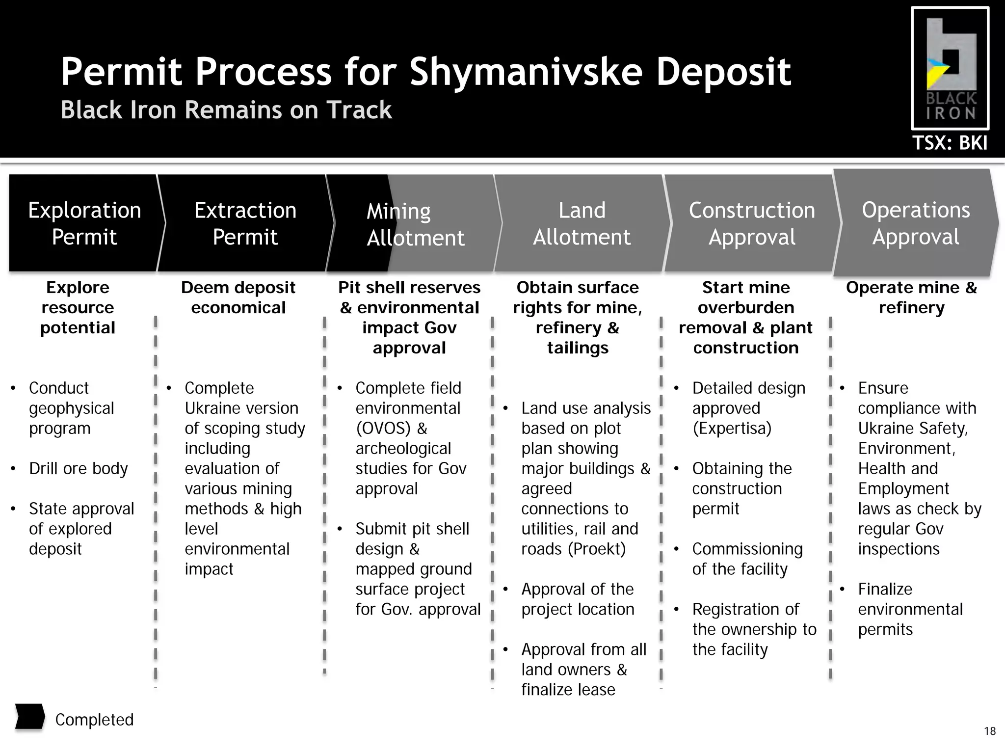 Corporate Presentation | PDF