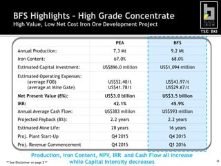 BFS Highlights – High Grade Concentrate
  High Value, Low Net Cost Iron Ore Development Project
                                                                                    TSX: BKI

                                              PEA                      BFS
    Annual Production:                       7.3 Mt                   9.2 Mt
    Iron Content:                            67.0%                    68.0%
    Estimated Capital Investment:       US$896.0 million         US$1,094 million
    Estimated Operating Expenses:
         (average FOB)                     US$52.40/t              US$43.97/t
         (average at Mine Gate)            US$41.78/t              US$29.67/t
    Net Present Value (8%):              US$3.0 billion           US$3.5 billion
    IRR:                                     42.1%                    45.9%
    Annual Average Cash Flow:            US$383 million           US$593 million
    Projected Payback (8%):                 2.2 years               2.2 years
    Estimated Mine Life:                    28 years                 16 years
    Proj. Plant Start-Up                    Q4 2015                  Q4 2015
    Proj. Revenue Commencement              Q4 2015                  Q1 2016

                  Production, Iron Content, NPV, IRR and Cash Flow all increase
** See Disclaimer on page 2 **   while Capital Intensity decreases                         18
 