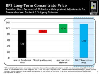 BFS Long-Term Concentrate Price
    Based on Mean Forecast of 20 Banks with Important Adjustments for
    Favourable Iron Content & Shipping Distance
                                                                                                                                        TSX: BKI



    $120

    $100                                                                                  +$30
                                                          -$10
      $80

      $60                                                                                                                 $115
                           $95
      $40

      $20

       $0
                Analyst Benchmark              Shipping Adjustment                 Aggregate Iron               BKI LT Concentrate
                       Price                                                         Premium                           Price

   * BFS model prices for iron ore concentrate are based on the mean forecasted benchmark price for 62% iron concentrate, shipped from Brazil to
   China, of 20 investment banks across the globe: 2016 = $105; 2017 = $97; Long-term = $95. The mean forecasted benchmark price is then adjusted
   to reflect shorter shipping to target market, and adjusted for iron content at the rate of $5 per 1% of additional iron content (6 x $5 = $30). 19
** See Disclaimer on page 2 **
 