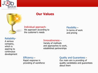 Our Values Reliability-   A serious company, which is aspiring to continuous development Individual approach -  We approach according to the customer's needs  Flexibility  –  In terms of work  and pricing Innovativeness  –  Variety of methods  and approaches to work, established partnerships Efficiency  –  Rapid response in  providing of workforce Quality and Guarantees  –  Our main aim is providing of  quality candidates and guarantees  about them  