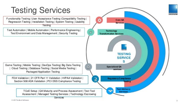 About Indium Software - Software Testing Service Offering