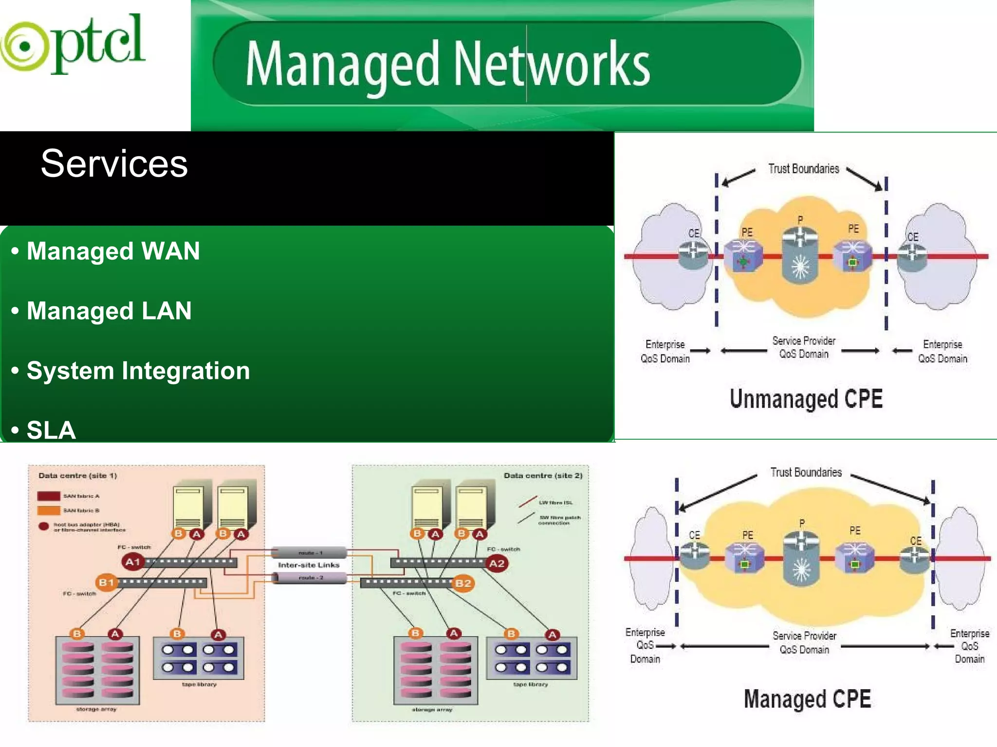 •  Managed WAN   •  Managed LAN •  System Integration  •  SLA Services 