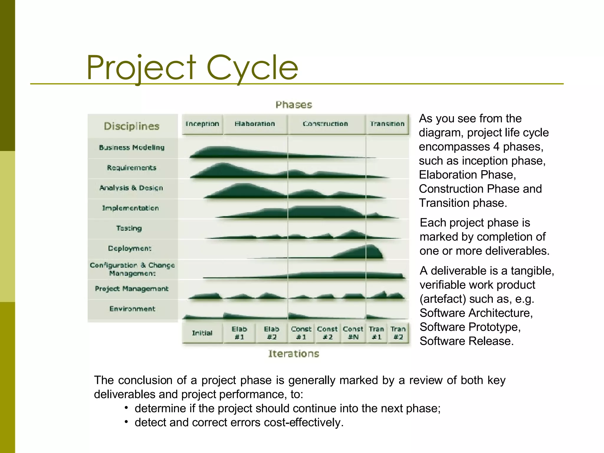 Corporate project management model | PPT