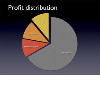 Corporate Social Responsibility