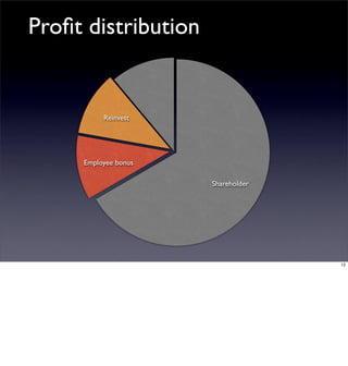Corporate Social Responsibility