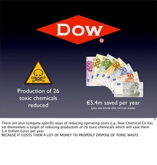 Corporate Social Responsibility