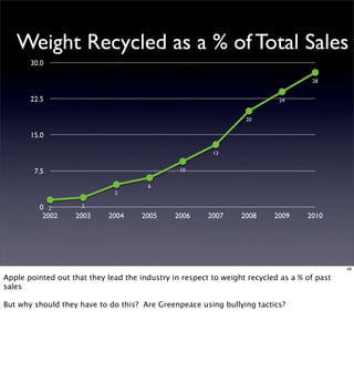 Corporate Social Responsibility