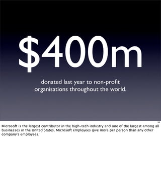 Corporate Social Responsibility