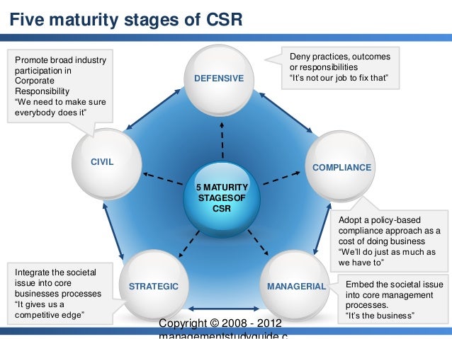 Corporate Social responsibility