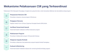 Corporate-Social-Responsibility-CSR-Pemerintah-Kabupaten-Pasangkayu.pptx