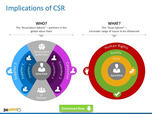 corporate social responsibility and good governance Objective - the purpose of this study was to analyze the effect of intellectual capital (ic), corporate social responsibility (csr) disclosure, and good corpora. corporate social responsibility and good governance Objective - the purpose of this study was to analyze the effect of intellectual capital (ic), corporate social responsibility (csr) disclosure, and good corpora.