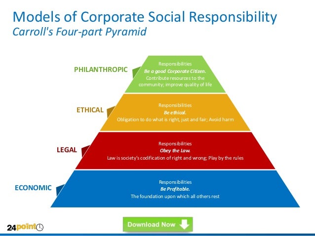 Corporate Social Responsibility CSR PowerPoint Templates corporate-social-responsibility-csr-powerpoint-templates