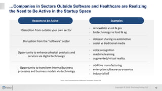 …Companies in Sectors Outside Software and Healthcare are Realizing
the Need to Be Active in the Startup Space
12Copyright © 2018 The Inovo Group, LLC
Reasons to be Active Examples
Disruption from outside your own sector
› renewables vs oil & gas
› biotechnology vs food & ag
Disruption from the “software” sector
› ride/car sharing vs automotive
› social vs traditional media
Opportunity to enhance physical products and
services via digital technology
› voice recognition
› machine learning
› augmented/virtual reality
Opportunity to transform internal business
processes and business models via technology
› additive manufacturing
› enterprise software-as-a-service
› industrial IoT
Source: Inovo Corporate/Startup Collaboration Roundtable; October 2018
 