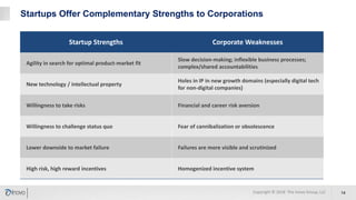 Startups Offer Complementary Strengths to Corporations
Startup Strengths Corporate Weaknesses
Agility in search for optimal product-market fit
Slow decision-making; inflexible business processes;
complex/shared accountabilities
New technology / intellectual property
Holes in IP in new growth domains (especially digital tech
for non-digital companies)
Willingness to take risks Financial and career risk aversion
Willingness to challenge status quo Fear of cannibalization or obsolescence
Lower downside to market failure Failures are more visible and scrutinized
High risk, high reward incentives Homogenized incentive system
Copyright © 2018 The Inovo Group, LLC 14
 