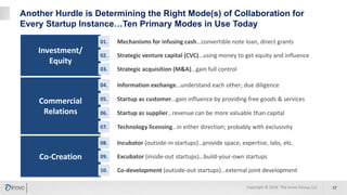 Another Hurdle is Determining the Right Mode(s) of Collaboration for
Every Startup Instance…Ten Primary Modes in Use Today
17Copyright © 2018 The Inovo Group, LLC
Investment/
Equity
Strategic venture capital (CVC)…using money to get equity and influence02.
Strategic acquisition (M&A)…gain full control03.
Mechanisms for infusing cash…convertible note loan, direct grants01.
Commercial
Relations
Startup as customer…gain influence by providing free goods & services05.
Startup as supplier…revenue can be more valuable than capital06.
Information exchange…understand each other; due diligence04.
Technology licensing…in either direction; probably with exclusivity07.
Co-Creation Excubator (inside-out startups)…build-your-own startups09.
Co-development (outside-out startups)…external joint development10.
Incubator (outside-in startups)…provide space, expertise, labs, etc.08.
 