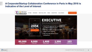 A Corporate/Startup Collaboration Conference in Paris in May 2018 is
Indicative of the Level of Interest
9Copyright © 2018 The Inovo Group, LLC
 