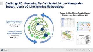 Challenge #3: Narrowing My Candidate List to a Manageable
Subset. Use a VC-Like Iterative Methodology.
Copyright © 2019 The Inovo Group, LLC 12
x 5 at each level
from 1 to 3
…across successively
fewer opportunities
Increasing investment
of time and attention…
Level 1
Level 2
Level 3÷ 5 at each level
from 1 to 3
Robust Decision-Making Tools to Advance
Startups from One Level to the Next
 