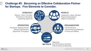 Challenge #5: Becoming an Effective Collaboration Partner
for Startups. Five Elements to Consider.
14
STRATEGY PEOPLE
OPERATION ORGANIZATION
METRICS
− Mission, Vision, Principles
− Architecture & Roadmap
− Leadership Alignment
Formal Structure
Informal Structure/Networks
Funding and Staffing
Processes, Methods &Tools
Decision Mechanisms
Opportunity Throughput
Leadership, Culture, Mindset
Reward & Recognition
Skills & Proficiencies
− Objectives
− Key Performance Indicators
− Instrumentation & Reporting
Copyright © 2019 The Inovo Group, LLC
 