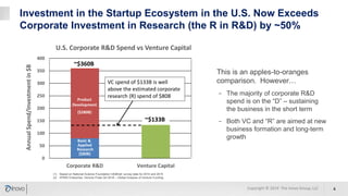 Investment in the Startup Ecosystem in the U.S. Now Exceeds
Corporate Investment in Research (the R in R&D) by ~50%
(1) Based on National Science Foundation InfoBrief; survey data for 2014 and 2015
(2) KPMG Enterprise; Venture Pulse Q4 2018 – Global Analysis of Venture Funding
0
50
100
150
200
250
300
350
400
Corporate R&D Venture Capital
AnnualSpend/Investmentin$B
U.S. Corporate R&D Spend vs Venture Capital
Basic &
Applied
Research
($80B)
Product
Development
($280B)
VC spend of $133B is well
above the estimated corporate
research (R) spend of $80B
This is an apples-to-oranges
comparison. However…
− The majority of corporate R&D
spend is on the “D” – sustaining
the business in the short term
− Both VC and “R” are aimed at new
business formation and long-term
growth
4
~$360B
Copyright © 2019 The Inovo Group, LLC
~$133B
 