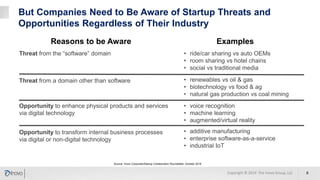 But Companies Need to Be Aware of Startup Threats and
Opportunities Regardless of Their Industry
Source: Inovo Corporate/Startup Collaboration Roundtable; October 2018
Threat from the “software” domain
Threat from a domain other than software
Opportunity to enhance physical products and services
via digital technology
Opportunity to transform internal business processes
via digital or non-digital technology
6
• renewables vs oil & gas
• biotechnology vs food & ag
• natural gas production vs coal mining
• ride/car sharing vs auto OEMs
• room sharing vs hotel chains
• social vs traditional media
• voice recognition
• machine learning
• augmented/virtual reality
• additive manufacturing
• enterprise software-as-a-service
• industrial IoT
ExamplesReasons to be Aware
Copyright © 2019 The Inovo Group, LLC
 