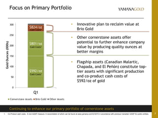 0
50
100
150
200
250
300
Q1
GoldOunces(000s)Focus on Primary Portfolio
7
Continuing to enhance our primary portfolio of cornerstone assets
• Innovative plan to reclaim value at
Brio Gold
• Other cornerstone assets offer
potential to further enhance company
value by producing quality ounces at
better margins
• Flagship assets (Canadian Malartic,
Chapada, and El Peñón) constitute top-
tier assets with significant production
and co-product cash costs of
$592/oz of gold
$801/oz
Cash Costs1
$592/oz
Cash Costs1
$824/oz
Cash Costs1
1. Co-Product cash costs. A non-GAAP measure. A reconciliation of which can be found at www.yamana.com/Q12015 in accordance with previous Canadian GAAP for public entities.
 