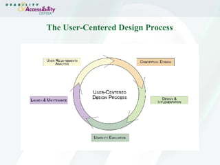 The User-Centered Design Process 