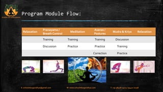 Program Module Flow: 
Relaxation 
Pranayama / 
Breath Control 
Meditation 
Asanas / 
Postures 
Mudra & Kriya Relaxation 
Training Training Training Discussion 
Discussion Practice Practice Training 
Correction Practice 
SCHOOL OF YOGA VIDHYA 
E: schoolofyogavidhya@gmail.com W: www.schoolofyogavidhya.com T: +91 98408 19223 / 94471 02758 
 