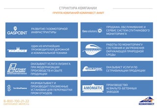 СТРУКТУРА КОМПАНИИ
ГРУППА КОМПАНИЙ КОМИНВЕСТ-АКМТ
РАЗВИТИЕ ГАЗОМОТОРНОЙ
ИНФРАСТРУКТУРЫ
ОДИН ИЗ КРУПНЕЙШИХ
ПРОИЗВОДИТЕЛЕЙ ДОРОЖНОЙ
И КОММУНАЛЬНОЙ ТЕХНИКИ
ПРОДАЖА, ОБСЛУЖИВАНИЕ И
СЕРВИС СИСТЕМ СПУТНИКОВОГО
МОНИТОРИНГА
РАБОТЫ ПО МОНИТОРИНГУ
СОСТОЯНИЯ И ЗАГРЯЗНЕНИЯ
ОКРУЖАЮЩЕЙ ПРИРОДНОЙ
СРЕДЫ
ОКАЗЫВАЕТ УСЛУГИ ЛИЗИНГА
ПРИ МОДЕРНИЗАЦИИ
ПРОИЗВОДСТВ И СБЫТЕ
ПРОДУКЦИИ
ОКАЗЫВАЕТ УСЛУГИ ПО
СЕТРИФИКАЦИИ ПРОДУКЦИИ
РАЗРАБАТЫВАЕТ И
ПРОИЗВОДИТ ПЛАЗМЕННЫЕ
УСТАНОВКИ ДЛЯ ПЕРЕРАБОТКИ
ПРОМ ОТХОДОВ
ПРОИЗВОДСТВО
АСФАЛЬТО-БЕТОННЫХ
ЗАВОДОВ
 