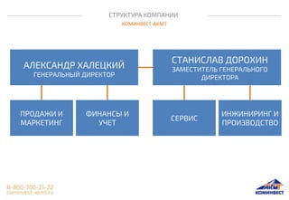 СЕРВИС
ИНЖИНИРИНГ И
ПРОИЗВОДСТВО
СТРУКТУРА КОМПАНИИ
КОМИНВЕСТ-АКМТ
АЛЕКСАНДР ХАЛЕЦКИЙ
ГЕНЕРАЛЬНЫЙ ДИРЕКТОР
СТАНИСЛАВ ДОРОХИН
ЗАМЕСТИТЕЛЬ ГЕНЕРАЛЬНОГО
ДИРЕКТОРА
ПРОДАЖИ И
МАРКЕТИНГ
ФИНАНСЫ И
УЧЕТ
 