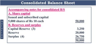 Consolidated Balance Sheet
S
o
l
u
t
i
o
n
Accompanying notes for consolidated B/S
A. Share capital
Issued and subscribed capital
5,000 shares of Rs 10 each 50,000
B. Reserves and surplus
Capital Reserve (3) 3,250
Reserve 20,000
Surplus (4) 26,750
50,000
 