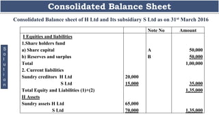 Consolidated Balance Sheet
S
o
l
u
t
i
o
n
Consolidated Balance sheet of H Ltd and Its subsidiary S Ltd as on 31st March 2016
Note No Amount
I Equities and liabilities
1.Share holders fund
a) Share capital
b) Reserves and surplus
Total
2. Current liabilities
Sundry creditors H Ltd
S Ltd
Total Equity and Liabilities (1)+(2)
II Assets
Sundry assets H Ltd
S Ltd
20,000
15,000
65,000
70,000
A
B
50,000
50,000
1,00,000
35,000
1,35,000
1,35,000
 