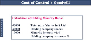 Cost of Control / Goodwill
S
o
l
u
t
i
o
n
Calculation of Holding Minority Ratio:
40000 Total no. of shares in S Ltd
30000 Holding company shares
10000 Minority interest =1/4
Holding company’s share = ¾
 