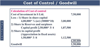 Cost of Control / Goodwill
S
o
l
u
t
i
o
n
Calculation of Cost of control
Cost of investment in S Ltd. 7,50,000
Less : 1) Share in share capital
4,00,000* ¾ (or) (30000*10) 3,00,000
2) Share in Reserves and surpluses
Capital profit 2,50,000* 3/ 4 1,87,500
3) Share in capital profit
(Appreciation in fixed assets)
1,50,000* 3 /4 1,12,500
6,00,000
Goodwill 1,50,000
 