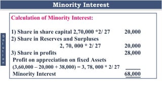 Minority Interest
S
o
l
u
t
i
o
n
Calculation of Minority Interest:
1) Share in share capital 2,70,000 *2/ 27 20,000
2) Share in Reserves and Surpluses
2, 70, 000 * 2/ 27 20,000
3) Share in profits 28,000
Profit on appreciation on fixed Assets
(3,60,000 – 20,000 + 38,000) = 3, 78, 000 * 2/ 27
Minority Interest 68,000
 