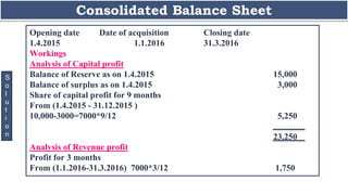 Consolidated Balance Sheet
S
o
l
u
t
i
o
n
Opening date Date of acquisition Closing date
1.4.2015 1.1.2016 31.3.2016
Workings
Analysis of Capital profit
Balance of Reserve as on 1.4.2015 15,000
Balance of surplus as on 1.4.2015 3,000
Share of capital profit for 9 months
From (1.4.2015 - 31.12.2015 )
10,000-3000=7000*9/12 5,250
23,250
Analysis of Revenue profit
Profit for 3 months
From (1.1.2016-31.3.2016) 7000*3/12 1,750
 